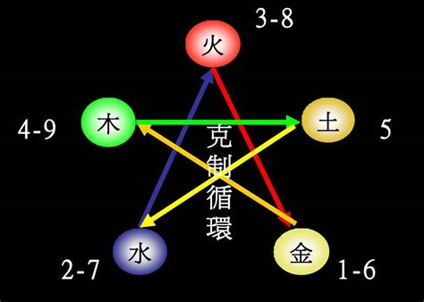 天的五行|【天的五行】天字五行屬金還是火？揭開「天」的五行奧秘